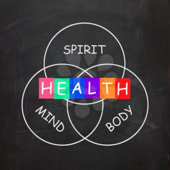 Health of Spirit Mind and Body Meaning Mindfulness