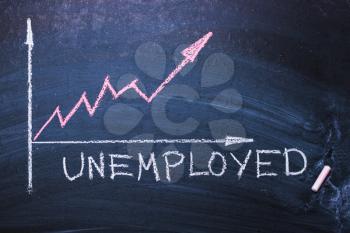 Word unemployed and unemployment schedule. Concept of hiring, new job, vacancy, crisis