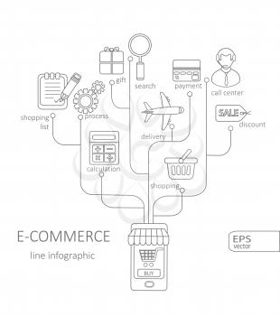Electronic commerce and electronic business. Infographic concept vector.