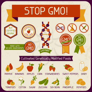 Information Retro Poster Stop GMO!