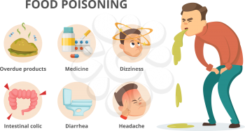 Different symptoms of food poisoning. Infographic pictures with place for your text. Stomach and vomiting, diarrhea and fever, vector illustration