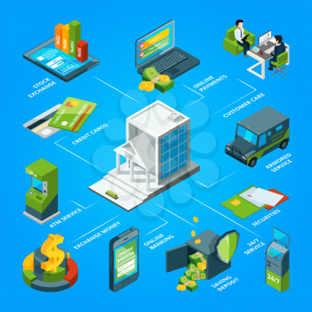 Flow of money in the bank. Armored atm, cards and customer services. Vector isometric infographic bank flow money, cash and payment illustration