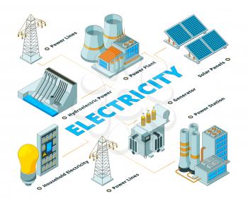 Energy electrical factory. Symbols of power electricity formation eco solar battery panels and generators vector isometric. Illustration of power factory, energy eco solar station