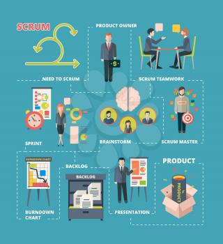 Scrum infographic. Project collaboration work agile system scrum stages team working creative processes software development vector. Illustration plan development, agile flow, scrum management
