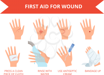 Wound skin treatment. First emergency help for human hand trauma injuries dressing bandage bleeding rescue vector set. Injury trauma, injured skin, accident body hurt illustration