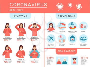 Coronavirus infographic. Danger nCoV medical symptoms coronavirus prevention method respiratory mask carantine infection treatment vector protection information. Coronavirus warning illustration