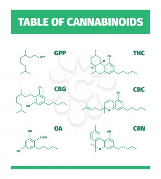 Cannabinoid structures. Molecular formula of cannabis drugs chemistry medicinal symbols vector infographics. Molecular formula chemical, structure chemistry compound illustration