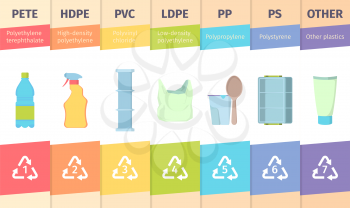 Resin product. Material coding reducers identity bottle glass polyethylene plastic vector infographic templates. Illustration resin hdpe and density, terephthalate material mark