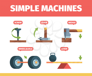 Simple machines. Mechanical force systems movement tools pulley newton formula school education garish vector isometric. Mechanical power tool, wedge and lever, pull inclined illustration