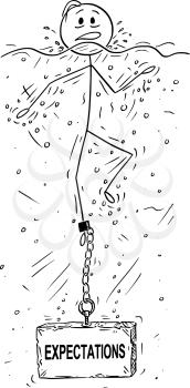 Cartoon stick drawing conceptual illustration of man or businessman drowning with block of stone or concrete weight with expectations text chained to his leg. Business concept of dreams and reality.