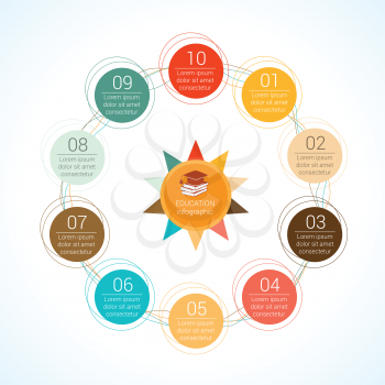 Template circular vector education infographic for presentation. Flat line chart with 10 options, parts, processes.