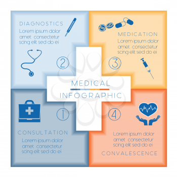 Medical template infographic conceptual vector illustration, diagnose the disease, medication and convalescence