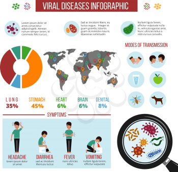 Epidemic, viral diseases, virus distribution map vector infographic template. Medical science statistics and microbiology epidemic virus. Graphic global epidemic illustration