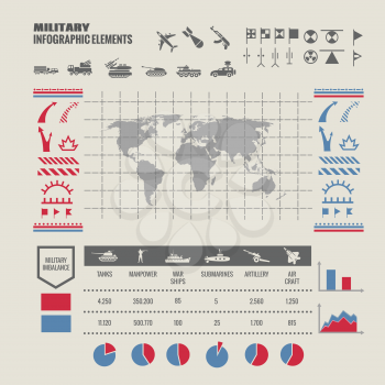 Military strategy map. Strategy military map for war, map to game with warship tank and soldier. Vector illustration infographic