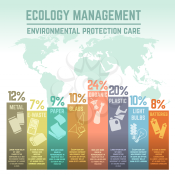 Waste and ecology management environmental protection infographics. Chart garbage in the world, management separation garbage, vector illustration