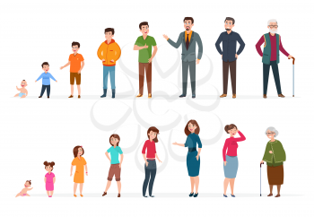 People generations of different ages. Man woman baby, kids teenagers, young adult elderly persons. Human age vector concept. Process development generatio male and female illustration