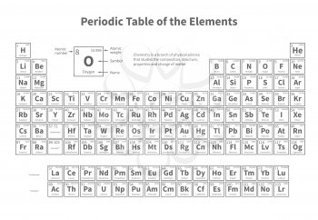 Periodic table of elements. Vector template for school chemistry lesson. Education and science element, scientific table periodic illustration