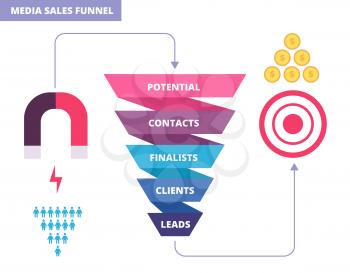 Purchasing funnel. Business marketing infochart. Purchase funnel vector diagram. Business funnel chart, strategy marketing diagram illustration