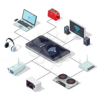 Home appliances management via smartphone - smart home isometric concept design. Vector microwave and tv control, router equipment illustration